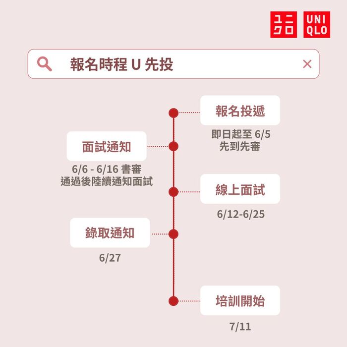 【2025 UNIQLO 夏季U先培訓營實習計畫】圖片