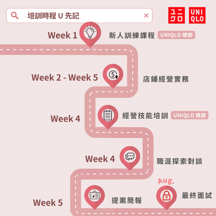 【2025 UNIQLO 夏季U先培訓營實習計畫】圖片