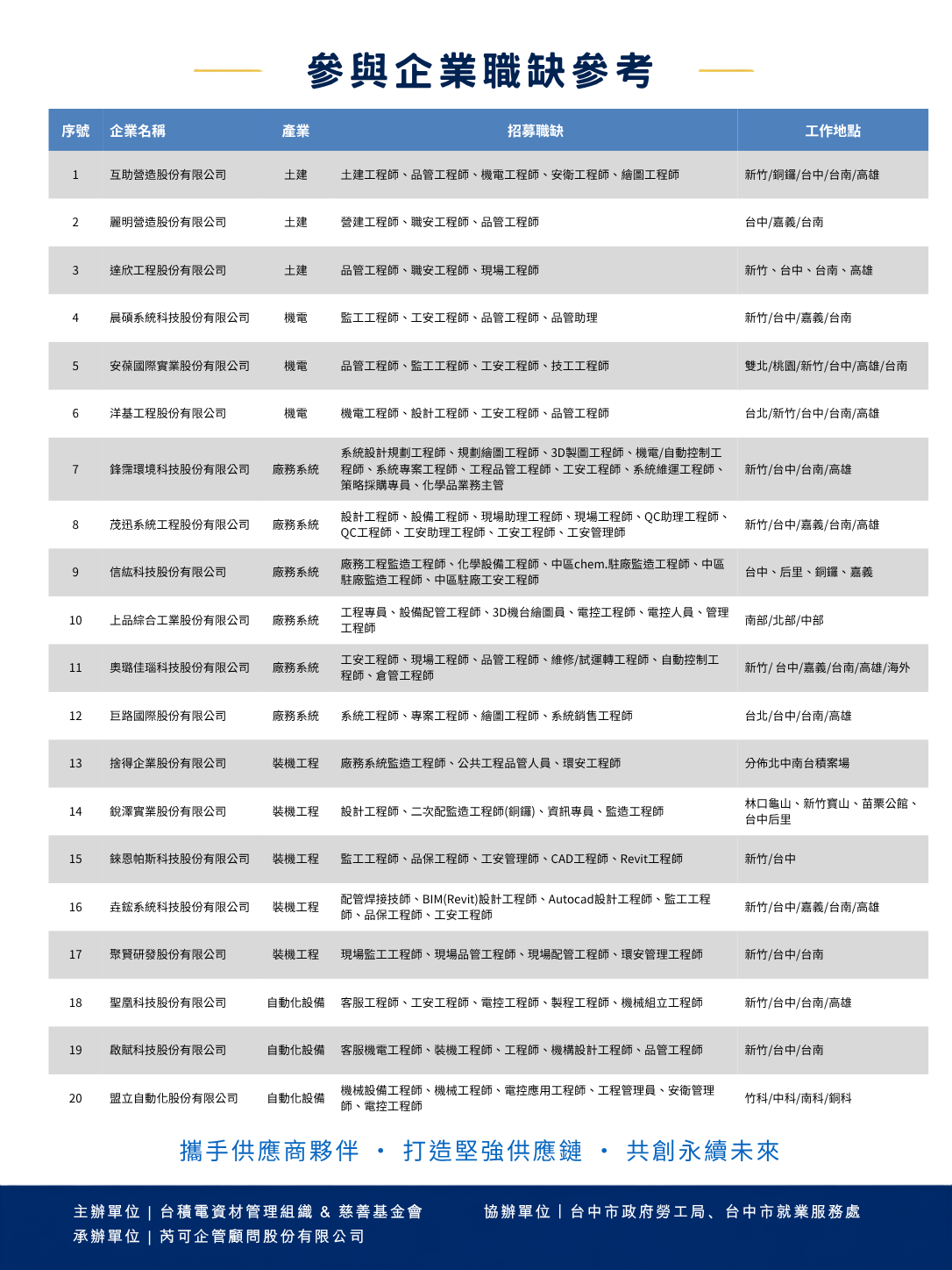 台積電供應商聯合徵才活動