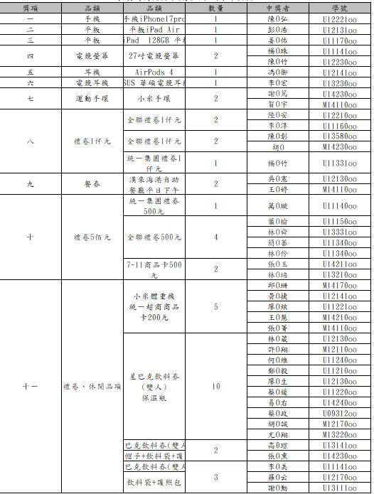 2026就業博覽會就業尋寶摸彩活動中獎名單
