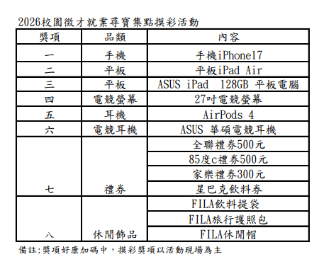 2026校園徵才就業尋寶集點摸彩活動