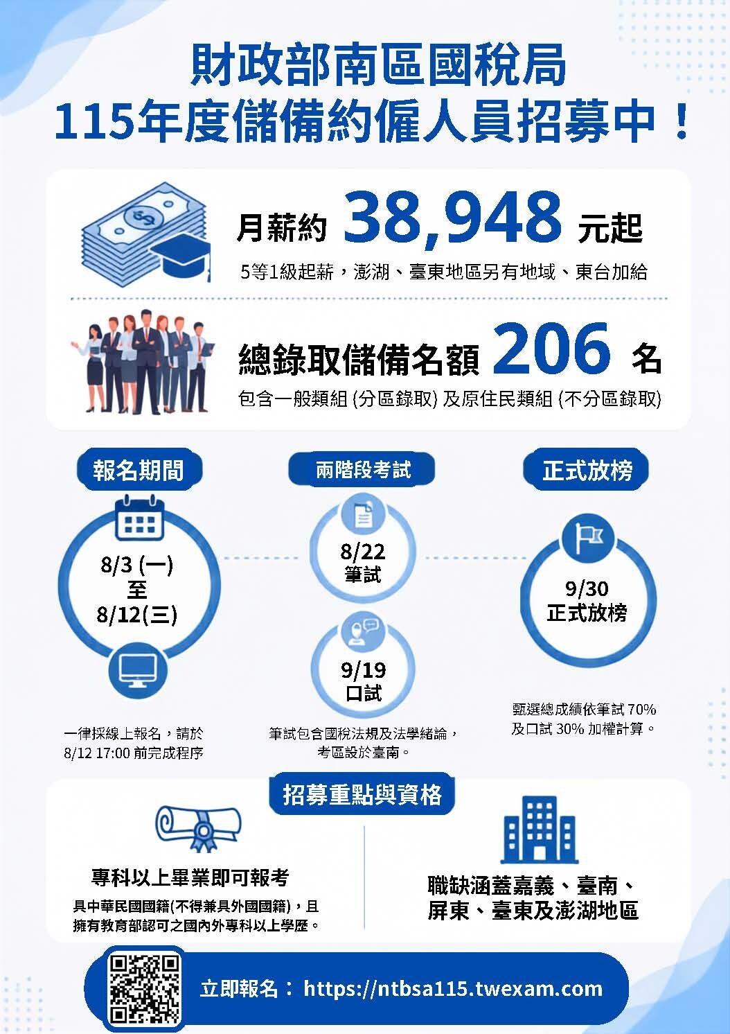 財政部南區國稅局115年度儲備約僱人員甄選