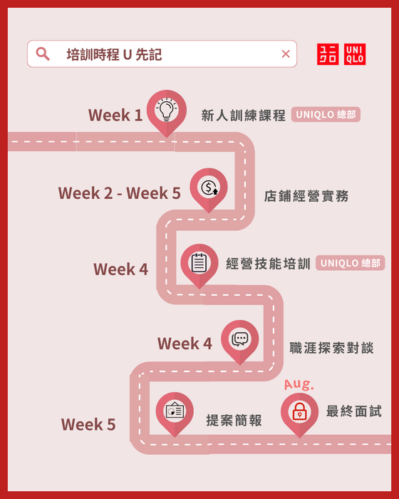 UNIQLO刊登實習機會圖片