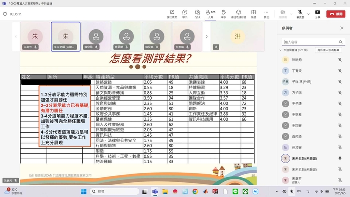 大學導航課程-職涯導航(二)圖片