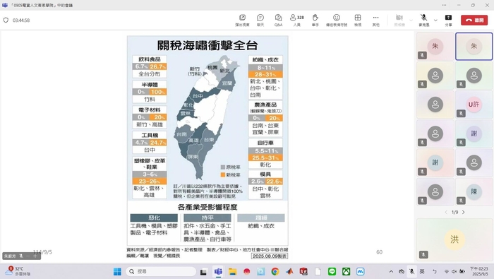 大學導航課程-職涯導航(二)圖片