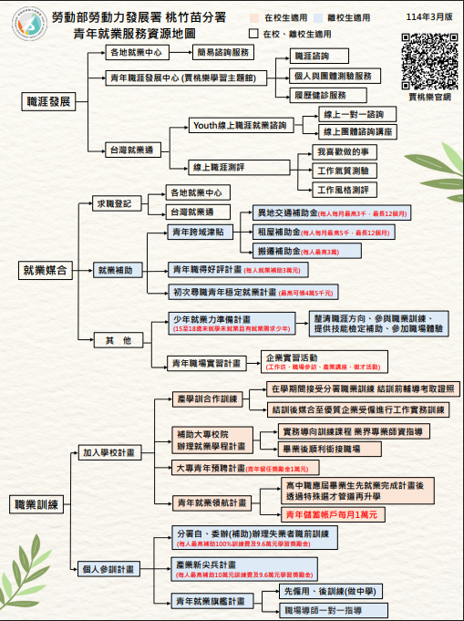 勞動部「投資青年就業方案」畢業生相關措施圖片