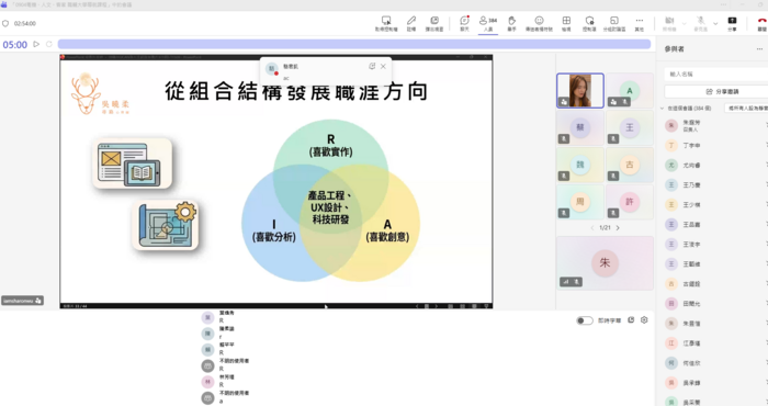 大學導航課程-職涯導航(二)UCAN大專校院就業職能平台-職業興趣探索解析圖片