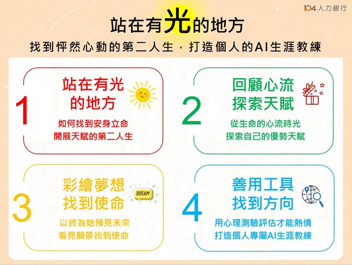 新生職涯定向工作坊「解鎖未來職涯：你的超能力是什麼？」圖片